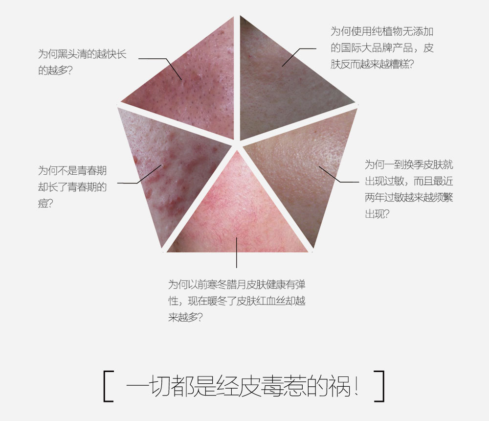 何为经皮毒